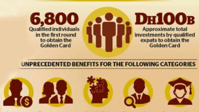 UAE Launches New 10 Year Residence Visa