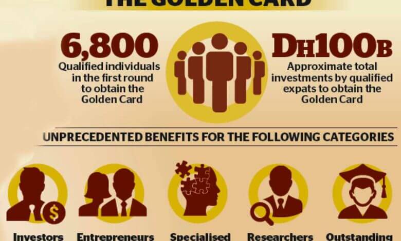 UAE Launches New 10 Year Residence Visa