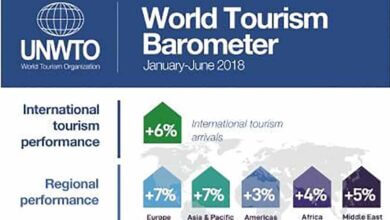 World Tourism Barometer 2018 - Luxuria Tours & Events