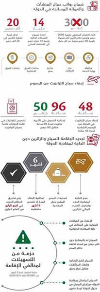 تعديلات جذرية على نظام التأشيرات الإماراتي