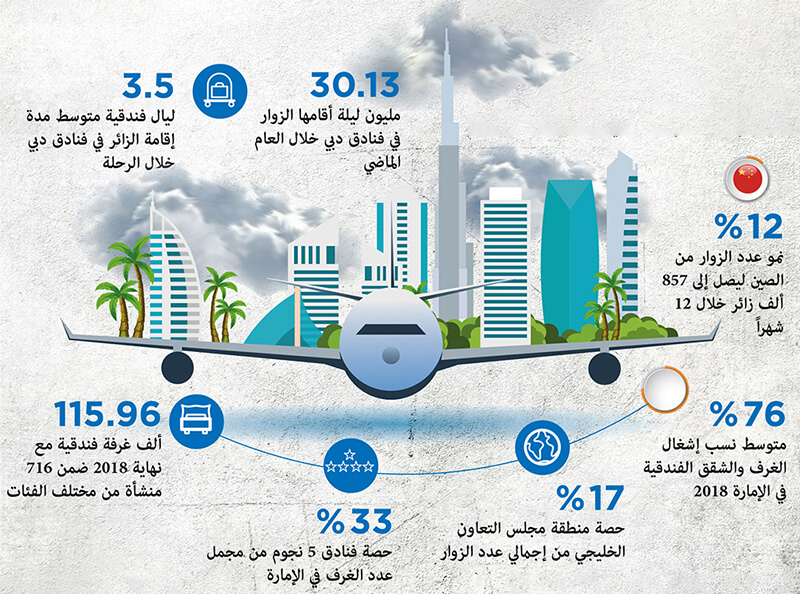 دول مجلس التعاون الخليجي تستهدف أسواق الصين والهند
