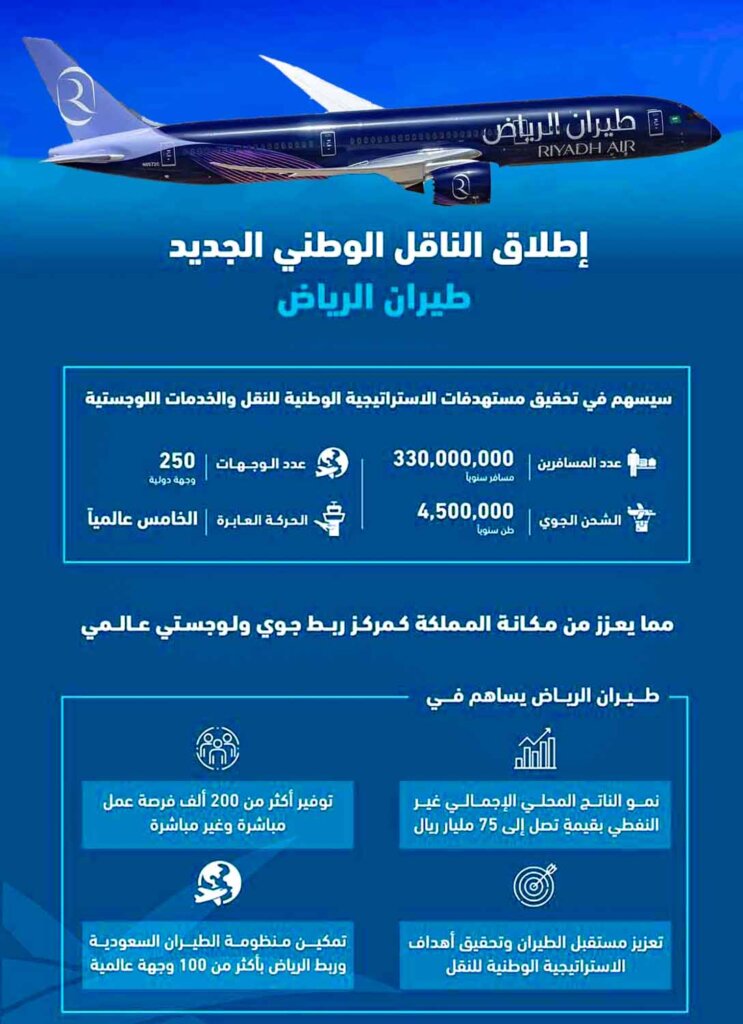 شركة-طيران-الرياض-أرقام