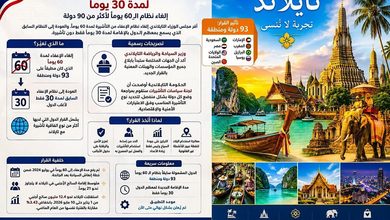 تايلاند تُنهي الإعفاء السياحي لـ60 يوماً وتعود إلى نظام الـ30 يوماً لتعزيز الرقابة على التأشيرات