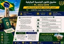 تعديل وتغليظ شروط ومعايير تجنيس الأجانب (Naturalização) في البرازيل