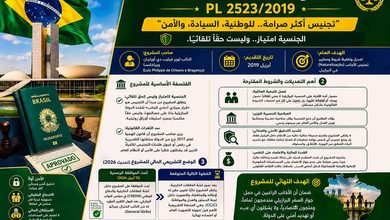 تعديل وتغليظ شروط ومعايير تجنيس الأجانب (Naturalização) في البرازيل