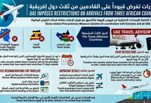 الإمارات تفرض قيوداً على القادمين من ثلاث دول إفريقية
