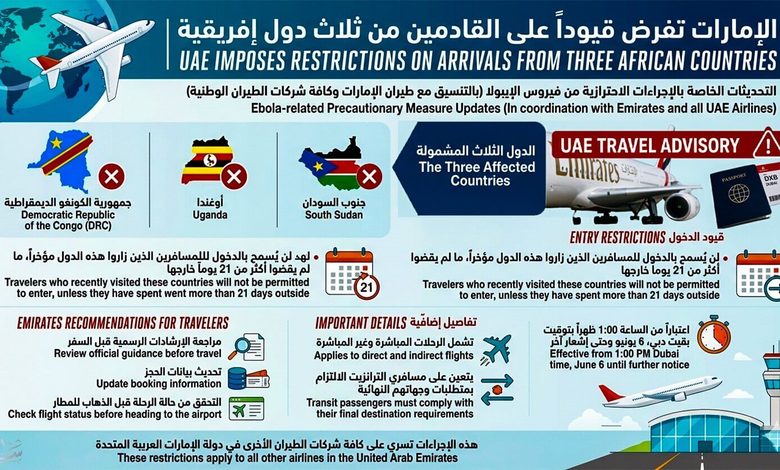 الإمارات تفرض قيوداً على القادمين من ثلاث دول إفريقية